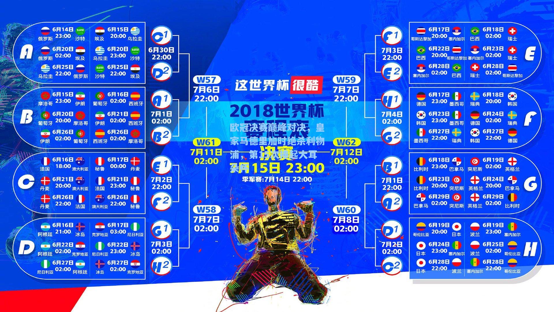 欧冠决赛巅峰对决，皇家马德里加时绝杀利物浦，第15次捧起大耳朵杯